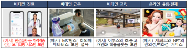 [사진=과학기술정보통신부]