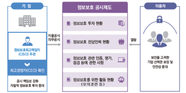 [사진=과학기술정보통신부]