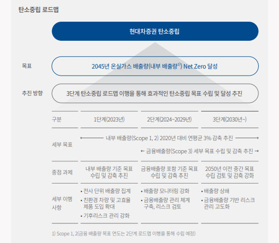 [사진=현대차증권]