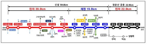 이성해 국가철도공단 신임 이사장, GTX-B 추진현황 점검