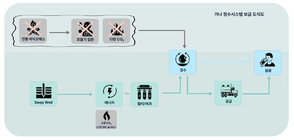 [사진=IBK투자증권]