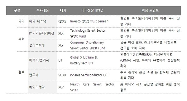 [사진=대신증권]