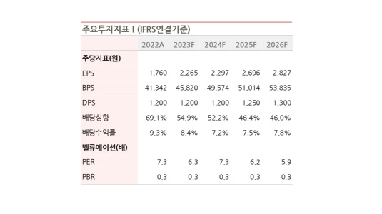 [사진=BNK투자증권]