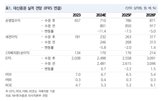 [사진=NH투자증권]