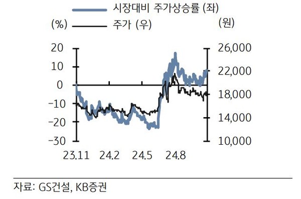 [사진 = KB증권]