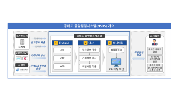 사진=한국거래소]