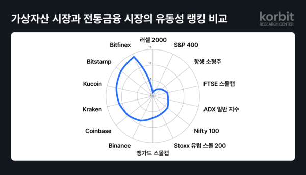 [사진=코빗]