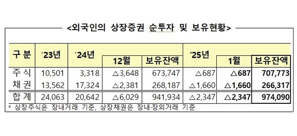 [사진=금융감독원]