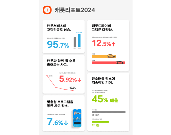 [사진=캐롯손해보험]