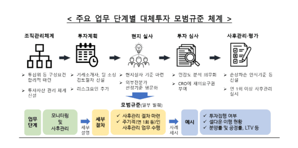 [사진=금융감독원]