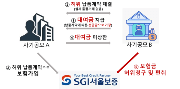 [사진=SGI서울보증]