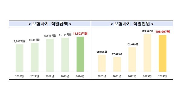 [사진=금융감독원]