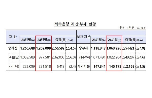 [사진=금융감독원]