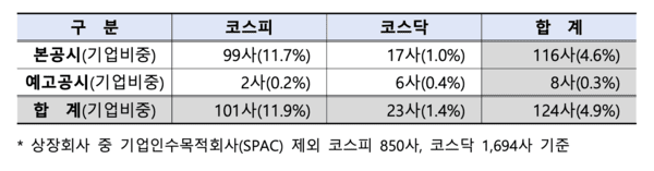 [사진=한국거래소]