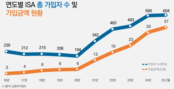 [사진=금융투자협회]