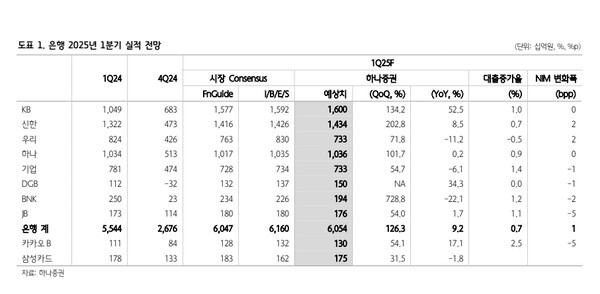 [사진=하나증권]