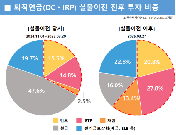 [사진=한국투자증권]