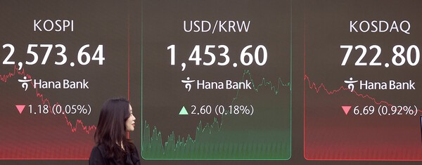 코스피·코스닥 지수 [사진=뉴스1]