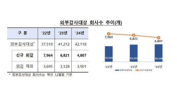 [사진=금융감독원]