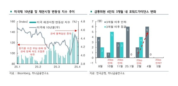 [사진=하나금융연구소]
