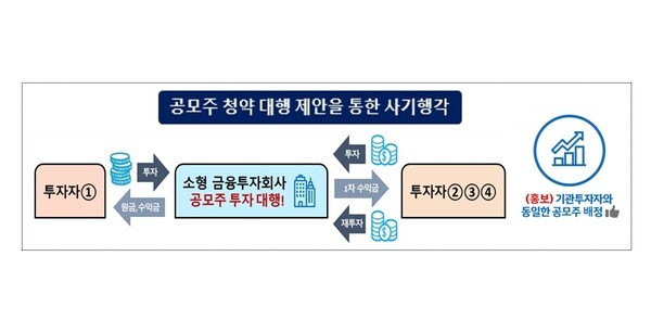 [사진=금융감독원]