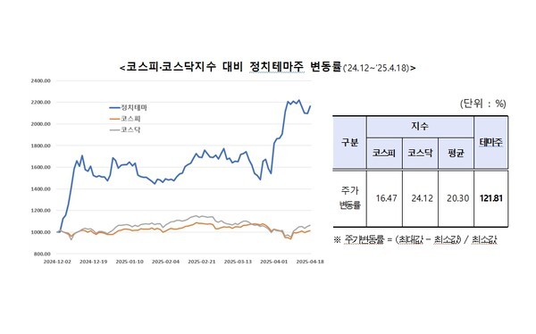 [사진=한국거래소]