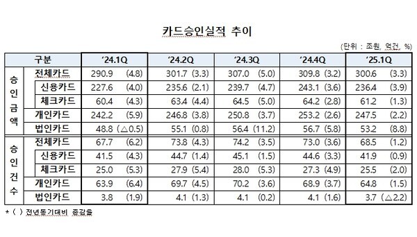 [사진=여신금융협회]
