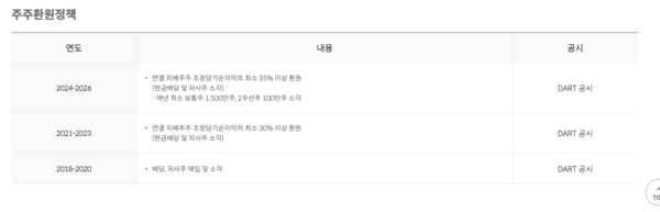 미래에셋증권 주주환원 정책[사진=미래에셋증권 화면 캡처]