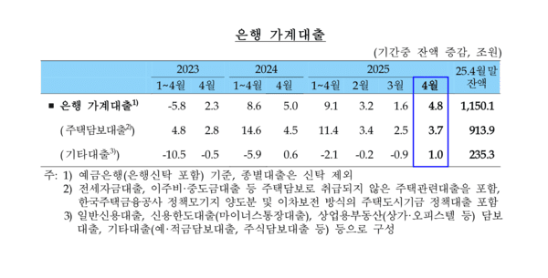[사진=한국은행]