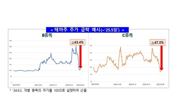 [사진=금융감독원]