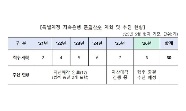 [사진=예금보험공사]