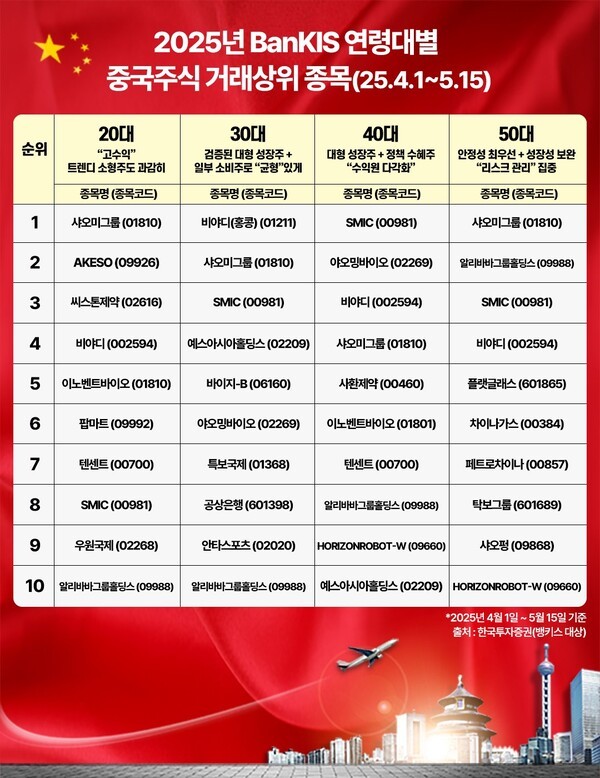 [사진=한국투자증권]