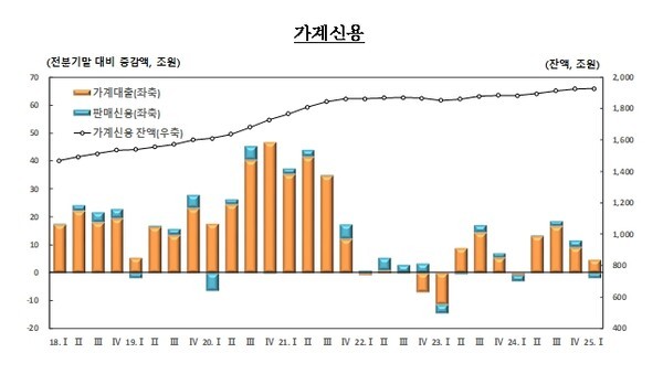 [사진=한국은행]
