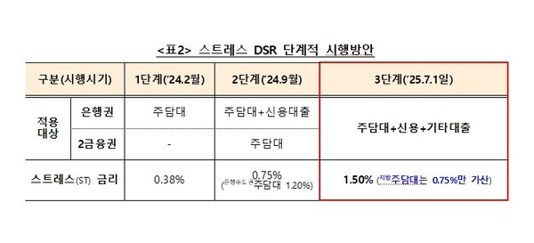 [사진=금융위원회]