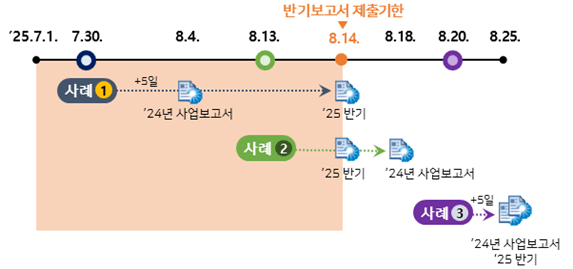 [사진=금융위원회]