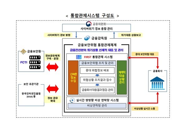 [사진=금융감독원]