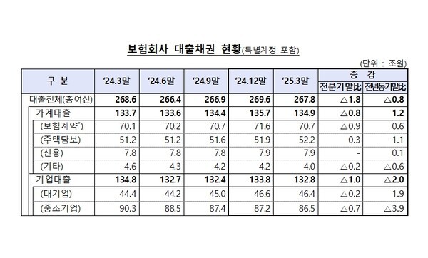 [사진=금융감독원]