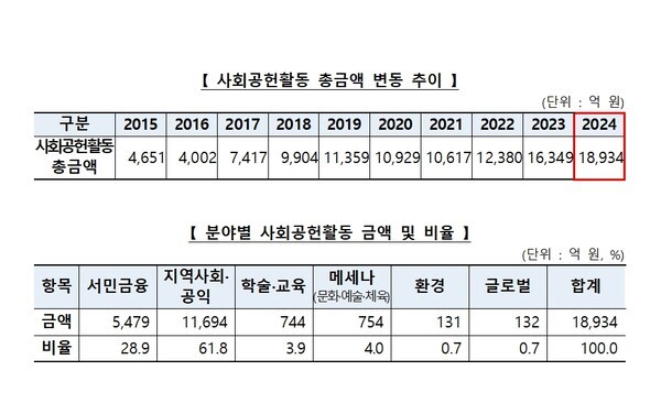 [사진=은행연합회]