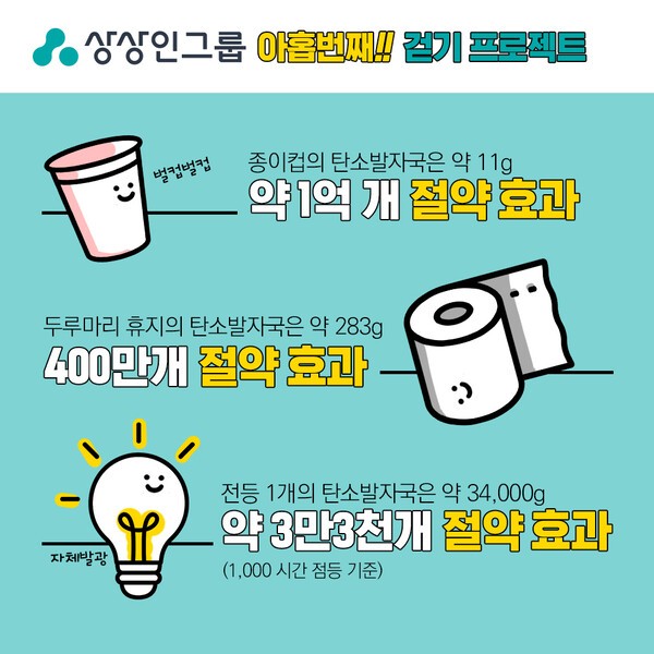 [사진=상상인그룹]