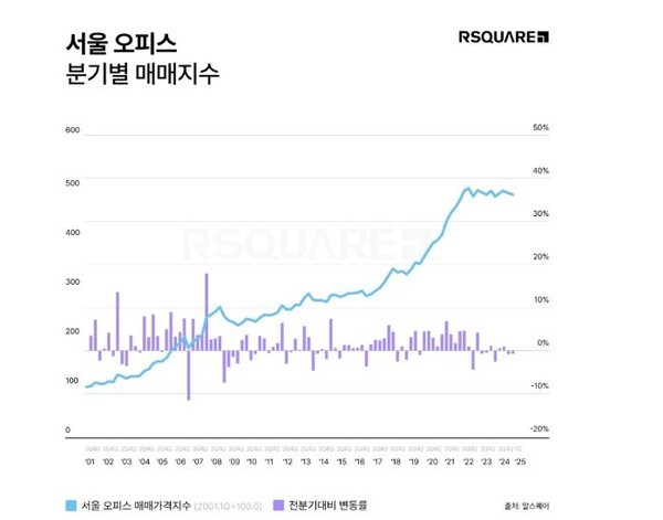 [사진 = 알스퀘어]