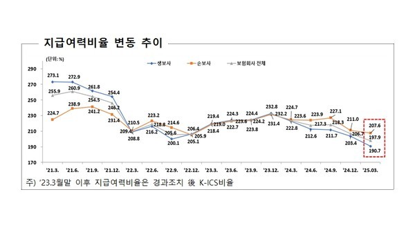 [사진=금융감독원]