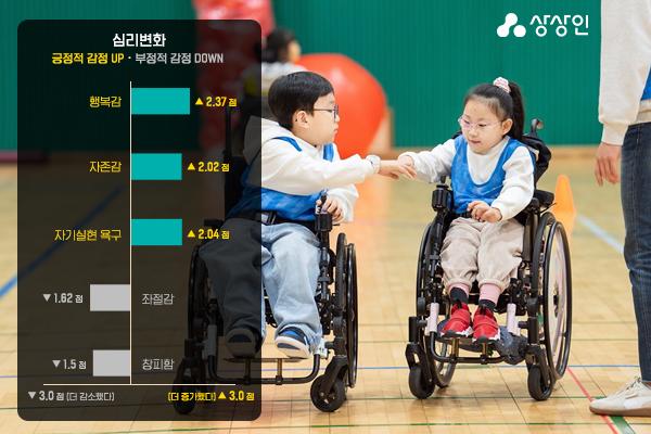 [사진=상상인그룹]