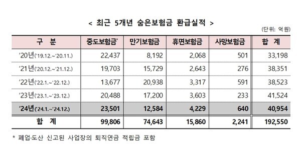 [사진=금융위원회]