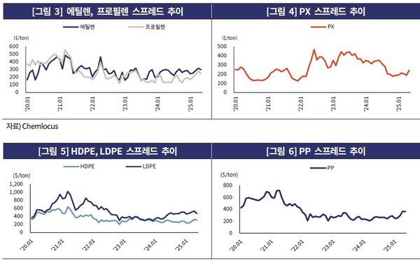[사진 = 한국기업평가, Chemlocus]