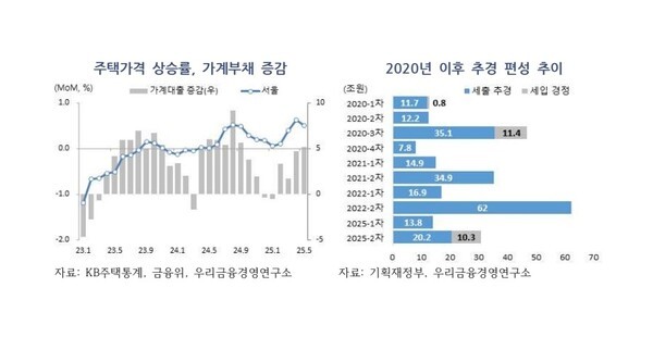 [사진=우리금융경영연구소]