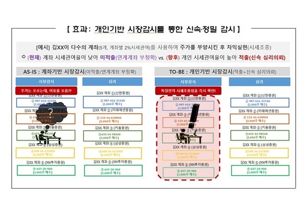 [사진=금융위원회]