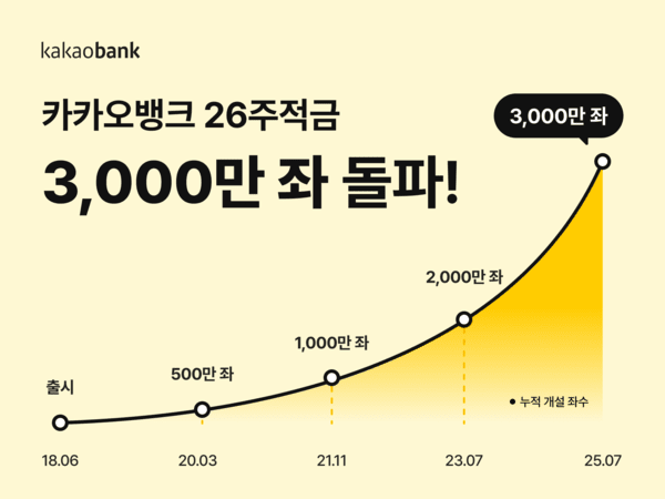 [사진=카카오뱅크]