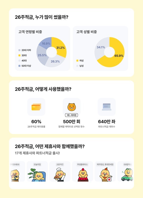 [사진=카카오뱅크]