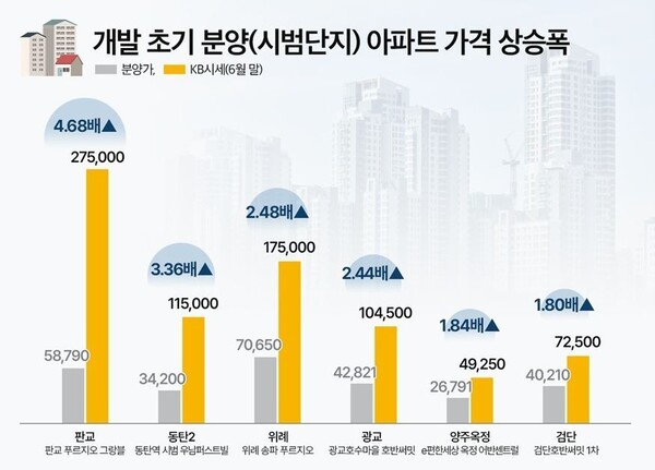 [사진 = 더피알]