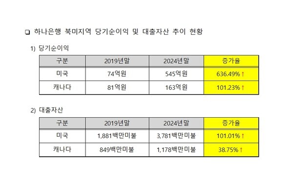 [사진=하나금융그룹]
